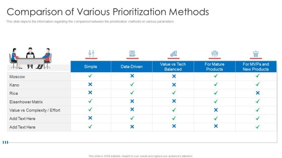 Strategic Prioritization Company Projectscomparison Of Various Prioritization Methods Professional PDF Strategic Prioritization Company Projectscomparison Of Various Prioritization Methods Professional PDF