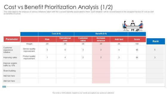 Strategic Prioritization Company Projectscost Vs Benefit Prioritization Analysis Sales Structure PDF Strategic Prioritization Company Projectscost Vs Benefit Prioritization Analysis Sales Structure PDF