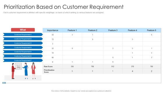 Strategic Prioritization Company Projectsprioritization Based On Customer Requirement Ideas PDF Strategic Prioritization Company Projectsprioritization Based On Customer Requirement Ideas PDF