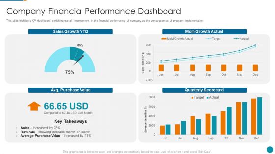 Strategic Procedure To Improve Employee Efficiency Company Financial Performance Dashboard Infographics PDF Strategic Procedure To Improve Employee Efficiency Company Financial Performance Dashboard Infographics PDF
