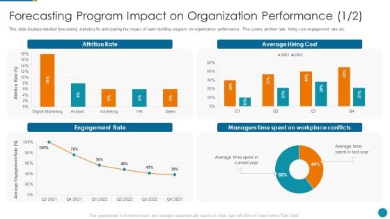 Strategic Procedure To Improve Employee Efficiency Forecasting Program Impact On Organization Elements PDF Strategic Procedure To Improve Employee Efficiency Forecasting Program Impact On Organization Elements PDF