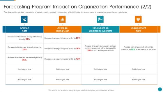 Strategic Procedure To Improve Employee Efficiency Forecasting Program Impact On Sample PDF Strategic Procedure To Improve Employee Efficiency Forecasting Program Impact On Sample PDF