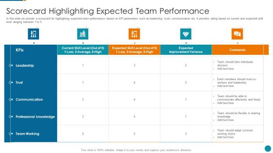 Strategic Procedure To Improve Employee Efficiency Scorecard Highlighting Expected Team Performance Infographics PDF