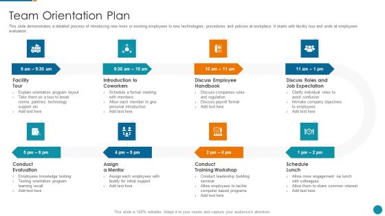 Strategic Procedure To Improve Employee Efficiency Team Orientation Plan Clipart PDF