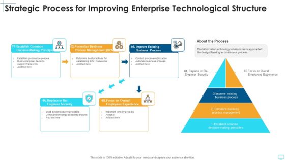 Strategic Process For Improving Enterprise Technological Structure Elements PDF Strategic Process For Improving Enterprise Technological Structure Elements PDF