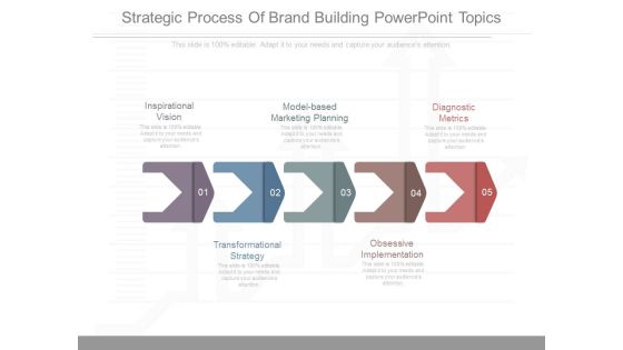 Strategic Process Of Brand Building Powerpoint Topics Strategic Process Of Brand Building Powerpoint Topics