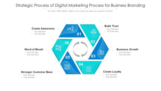 Strategic Process Of Digital Marketing Process For Business Branding Ppt PowerPoint Presentation Summary Background Images PDF