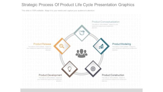 Strategic Process Of Product Life Cycle Presentation Graphics