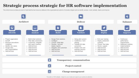 Strategic Process Strategic For HR Software Implementation Background PDF Strategic Process Strategic For HR Software Implementation Background PDF