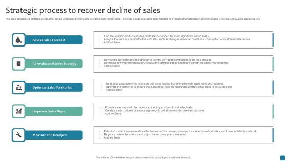 Strategic Process To Recover Decline Of Sales Demonstration PDF Strategic Process To Recover Decline Of Sales Demonstration PDF