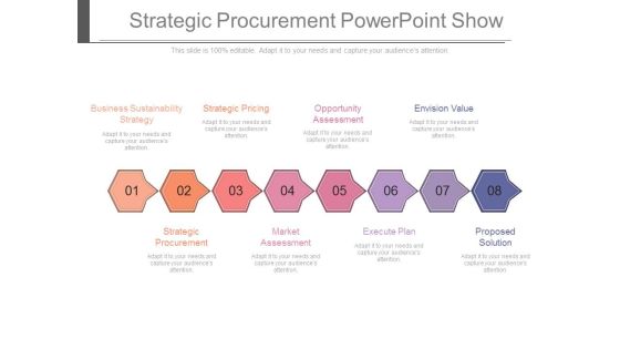 Strategic Procurement Powerpoint Show Strategic Procurement Powerpoint Show