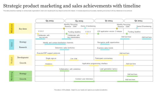 Strategic Product Marketing And Sales Achievements With Timeline Sample PDF Strategic Product Marketing And Sales Achievements With Timeline Sample PDF