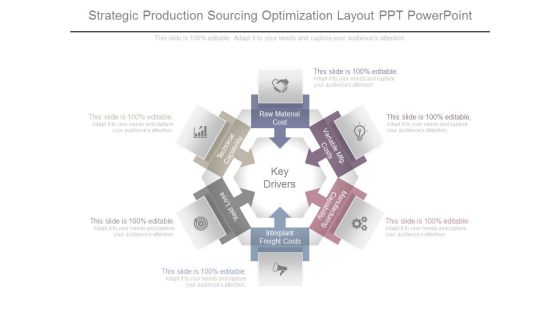 Strategic Production Sourcing Optimization Layout Ppt Powerpoint Strategic Production Sourcing Optimization Layout Ppt Powerpoint