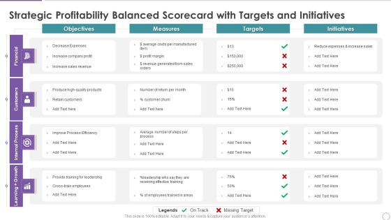 Strategic Profitability Balanced Scorecard With Targets And Initiatives Mockup PDF