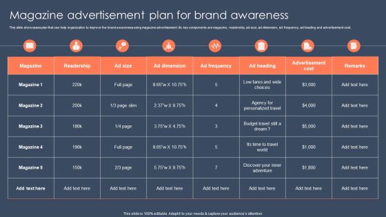 Strategic Promotion Guide To Boost Customer Brand Awareness Magazine Advertisement Plan For Brand Awareness Rules PDF