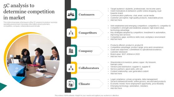 Strategic Promotion Plan Development Stages 5C Analysis To Determine Competition In Market Professional PDF