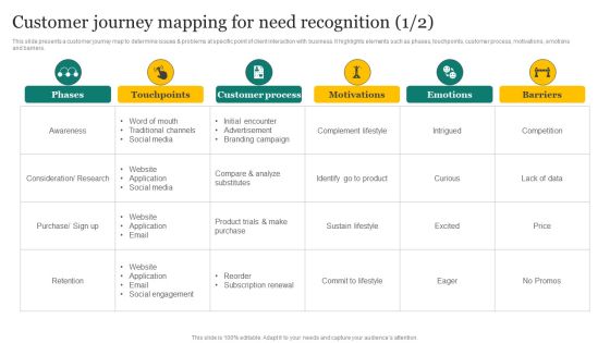 Strategic Promotion Plan Development Stages Customer Journey Mapping For Need Recognition Diagrams PDF