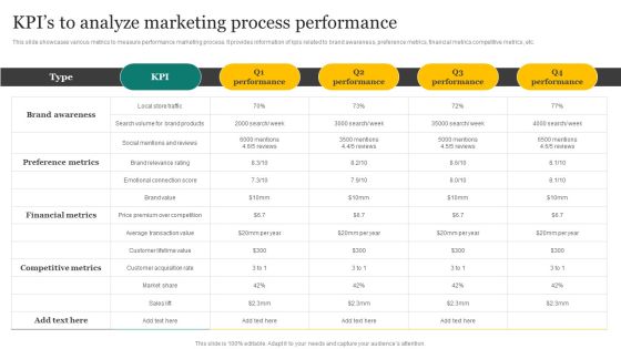 Strategic Promotion Plan Development Stages Kpis To Analyze Marketing Process Performance Guidelines PDF Strategic Promotion Plan Development Stages Kpis To Analyze Marketing Process Performance Guidelines PDF