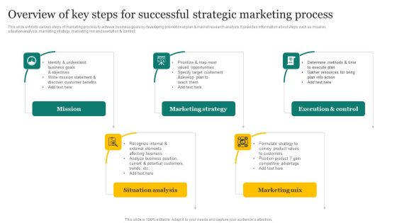 Strategic Promotion Plan Development Stages Overview Of Key Steps For Successful Strategic Marketing Formats PDF Strategic Promotion Plan Development Stages Overview Of Key Steps For Successful Strategic Marketing Formats PDF