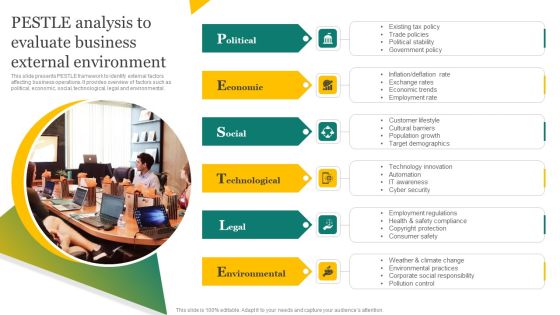 Strategic Promotion Plan Development Stages PESTLE Analysis To Evaluate Business External Environment Sample PDF