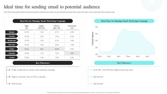 Strategic Promotional Guide For Restaurant Business Advertising Ideal Time For Sending Email To Potential Audience Introduction PDF Strategic Promotional Guide For Restaurant Business Advertising Ideal Time For Sending Email To Potential Audience Introduction PDF