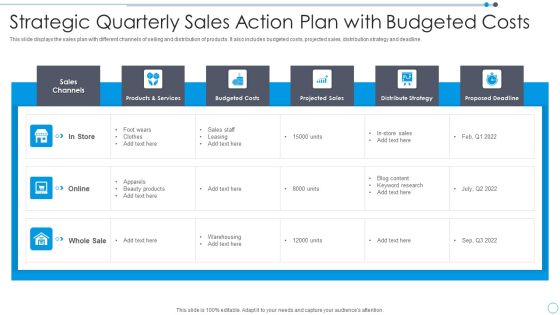 Strategic Quarterly Sales Action Plan With Budgeted Costs Mockup PDF Strategic Quarterly Sales Action Plan With Budgeted Costs Mockup PDF