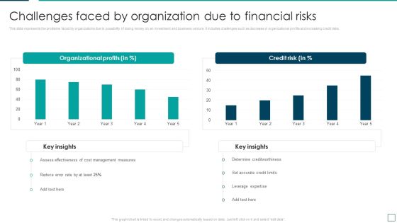Strategic Risk Management And Mitigation Plan Challenges Faced By Organization Due To Financial Risks Formats PDF Strategic Risk Management And Mitigation Plan Challenges Faced By Organization Due To Financial Risks Formats PDF