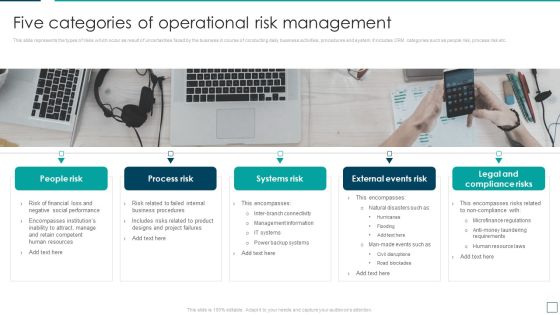 Strategic Risk Management And Mitigation Plan Five Categories Of Operational Risk Management Graphics PDF Strategic Risk Management And Mitigation Plan Five Categories Of Operational Risk Management Graphics PDF