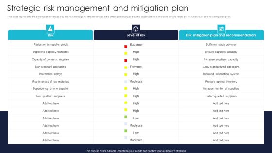 Strategic Risk Management And Mitigation Plan Information PDF Strategic Risk Management And Mitigation Plan Information PDF