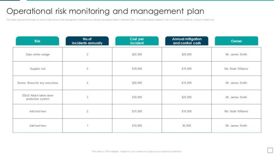 Strategic Risk Management And Mitigation Plan Operational Risk Monitoring And Management Plan Demonstration PDF Strategic Risk Management And Mitigation Plan Operational Risk Monitoring And Management Plan Demonstration PDF