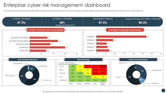 Strategic Risk Management Plan Enterprise Cyber Risk Management Dashboard Information PDF Strategic Risk Management Plan Enterprise Cyber Risk Management Dashboard Information PDF