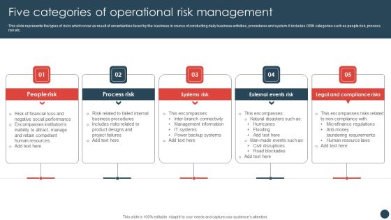 Strategic Risk Management Plan Five Categories Of Operational Risk Management Sample PDF