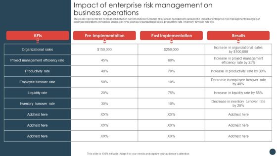 Strategic Risk Management Plan Impact Of Enterprise Risk Management On Business Operations Themes PDF Strategic Risk Management Plan Impact Of Enterprise Risk Management On Business Operations Themes PDF