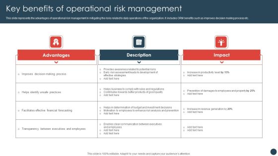 Strategic Risk Management Plan Key Benefits Of Operational Risk Management Template PDF Strategic Risk Management Plan Key Benefits Of Operational Risk Management Template PDF