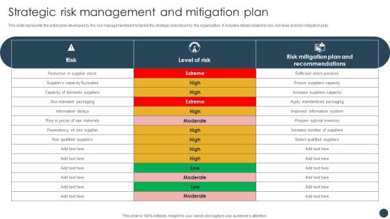 Strategic Risk Management Plan Strategic Risk Management And Mitigation Plan Graphics PDF Strategic Risk Management Plan Strategic Risk Management And Mitigation Plan Graphics PDF