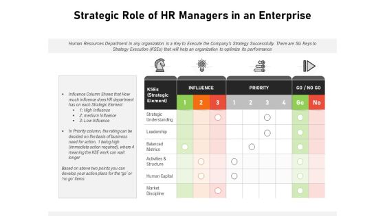 Strategic Role Of HR Managers In An Enterprise Ppt PowerPoint Presentation File Rules PDF Strategic Role Of HR Managers In An Enterprise Ppt PowerPoint Presentation File Rules PDF