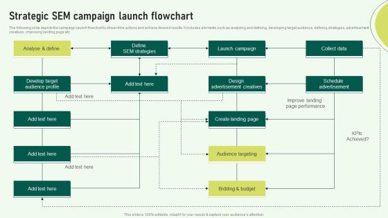 Strategic SEM Campaign Launch Flowchart Infographics PDF