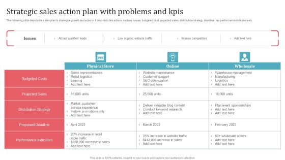 Strategic Sales Action Plan With Problems And Kpis Guidelines PDF Strategic Sales Action Plan With Problems And Kpis Guidelines PDF