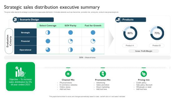 Strategic Sales Distribution Executive Summary Demonstration PDF