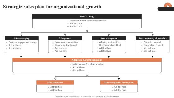 Strategic Sales Plan For Organizational Growth Ppt Styles Gridlines PDF Strategic Sales Plan For Organizational Growth Ppt Styles Gridlines PDF