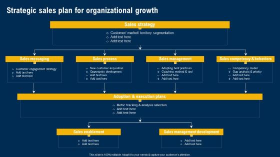 Strategic Sales Plan For Organizational Growth Ultimate Guide Of Strategic Management Brochure PDF Strategic Sales Plan For Organizational Growth Ultimate Guide Of Strategic Management Brochure PDF