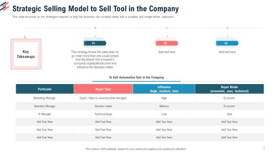 Strategic Selling Model To Sell Tool In The Company Ppt Show Files PDF Strategic Selling Model To Sell Tool In The Company Ppt Show Files PDF