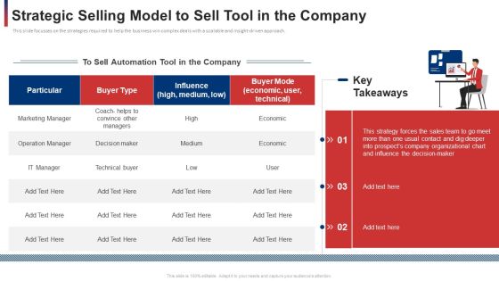 Strategic Selling Model To Sell Tool In The Company Structure PDF Strategic Selling Model To Sell Tool In The Company Structure PDF