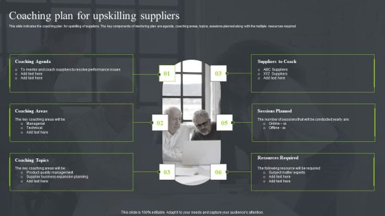 Strategic Sourcing And Supplier Quality Coaching Plan For Upskilling Suppliers Elements PDF