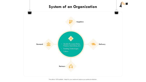 Strategic Sourcing For Better Procurement Value System Of An Organization Ppt Layouts Pictures PDF Strategic Sourcing For Better Procurement Value System Of An Organization Ppt Layouts Pictures PDF