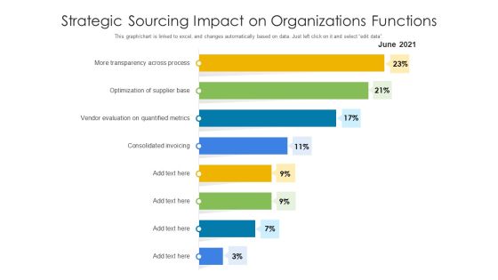 Strategic Sourcing Impact On Organizations Functions Ppt Ideas Elements PDF Strategic Sourcing Impact On Organizations Functions Ppt Ideas Elements PDF