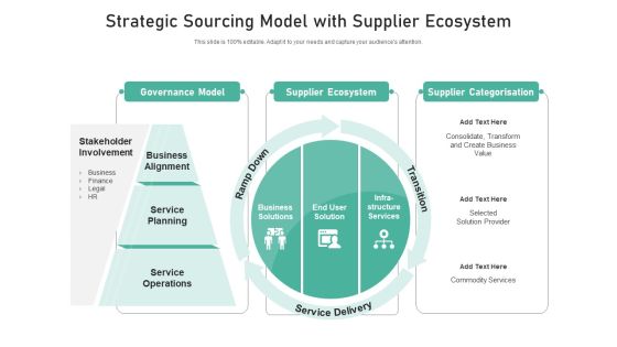 Strategic Sourcing Model With Supplier Ecosystem Ppt Show Background PDF