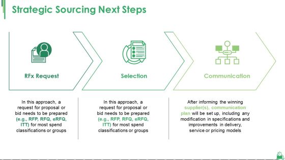 Strategic Sourcing Next Steps Ppt PowerPoint Presentation Infographics Example Strategic Sourcing Next Steps Ppt PowerPoint Presentation Infographics Example