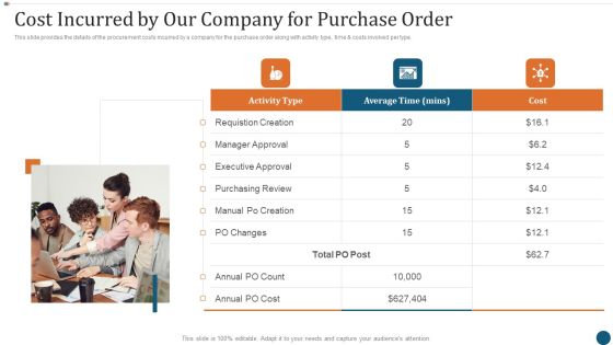 Strategic Sourcing Plan Cost Incurred By Our Company For Purchase Order Introduction PDF
