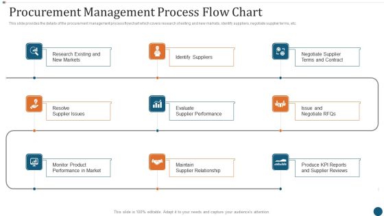 Strategic Sourcing Plan Procurement Management Process Flow Chart Information PDF Strategic Sourcing Plan Procurement Management Process Flow Chart Information PDF